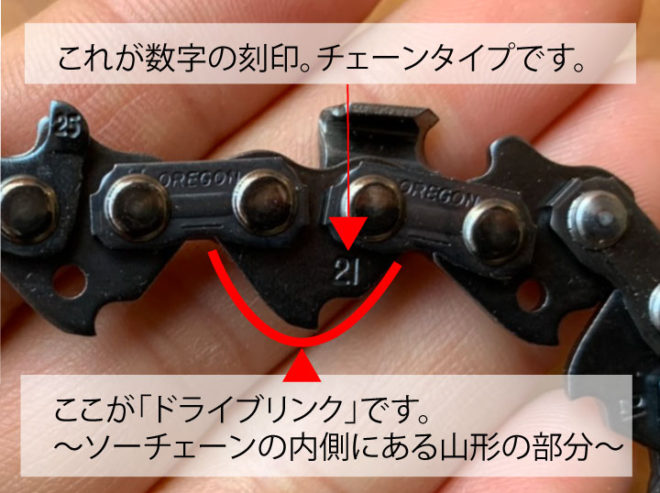 ドライブリンクとは