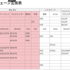 ソーチェーンの互換表を追加しました