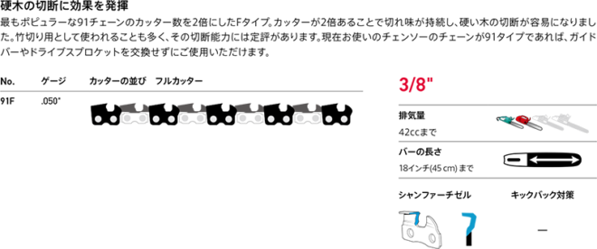 オレゴンソーチェン91Fシャンファーチゼル